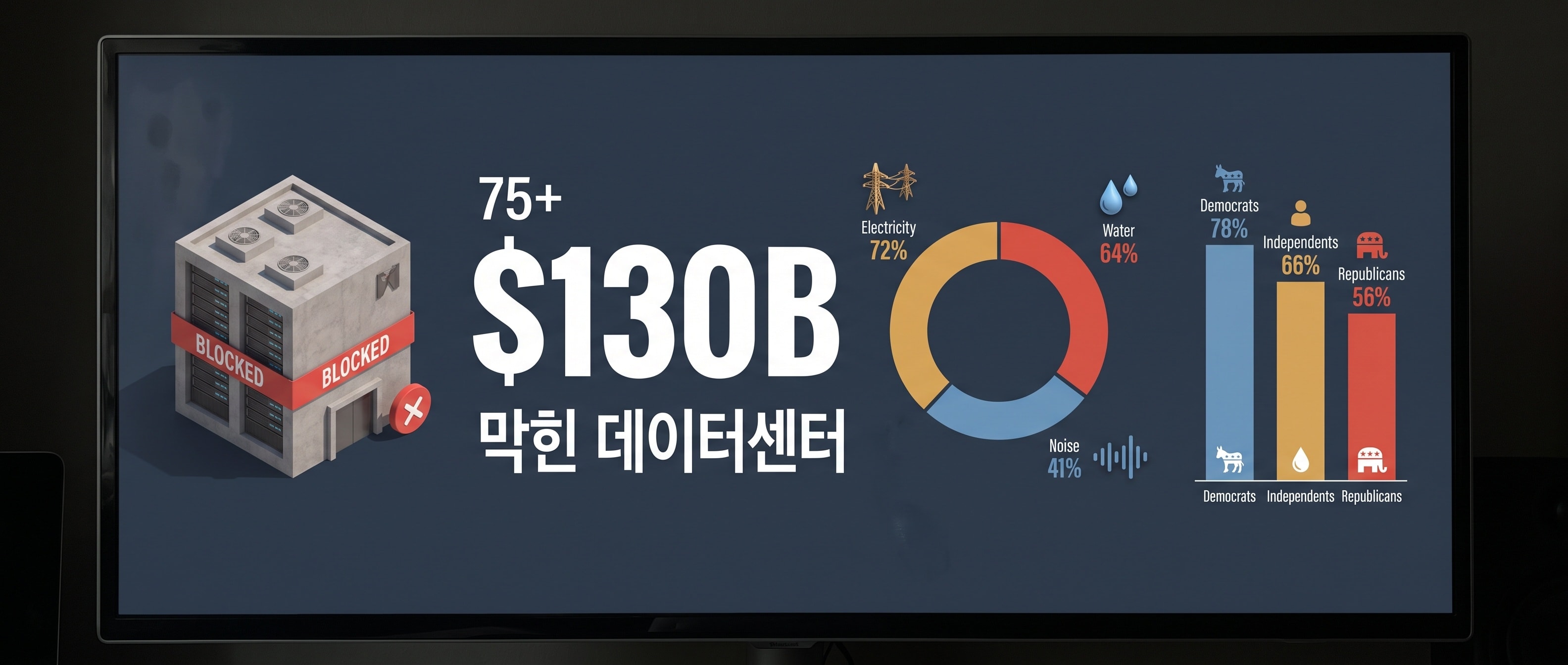 데이터센터 반대 데이터 인포그래픽