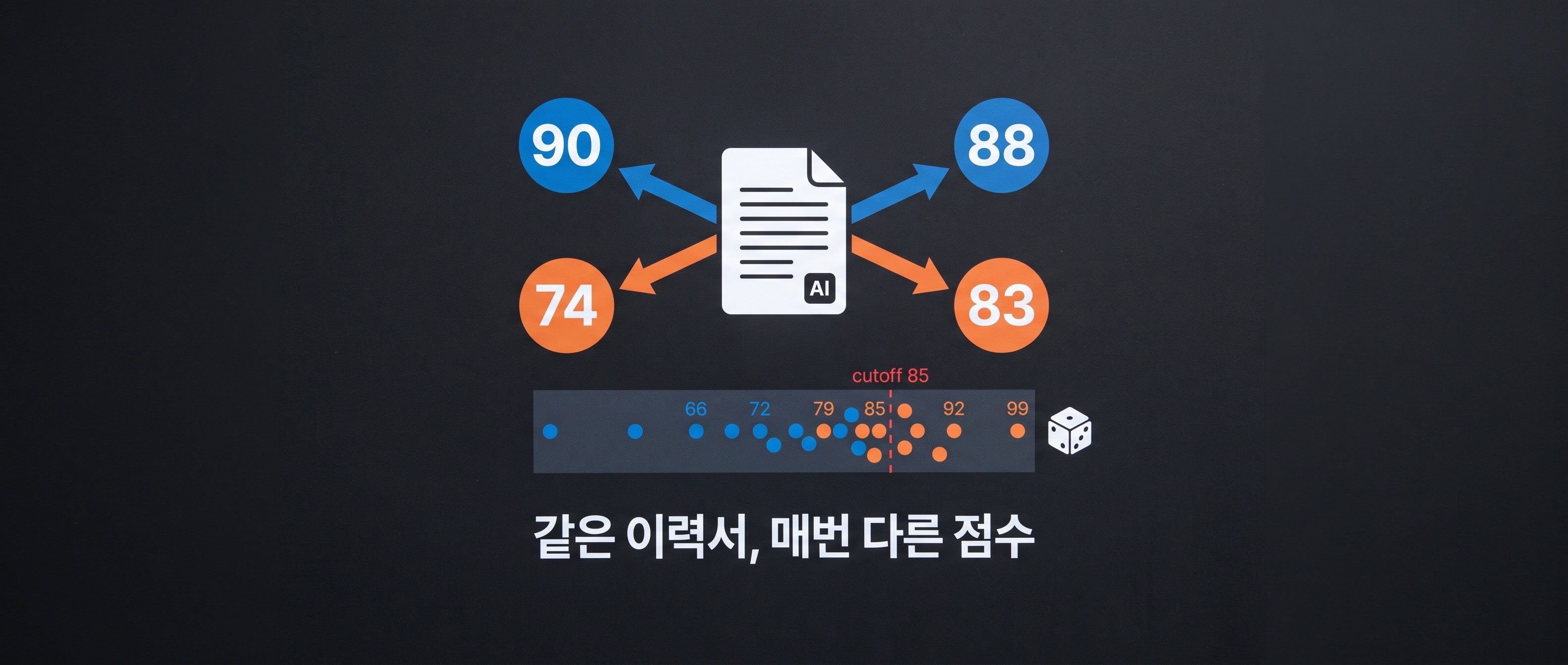 HackerRank ATS 점수 불일치 인포그래픽