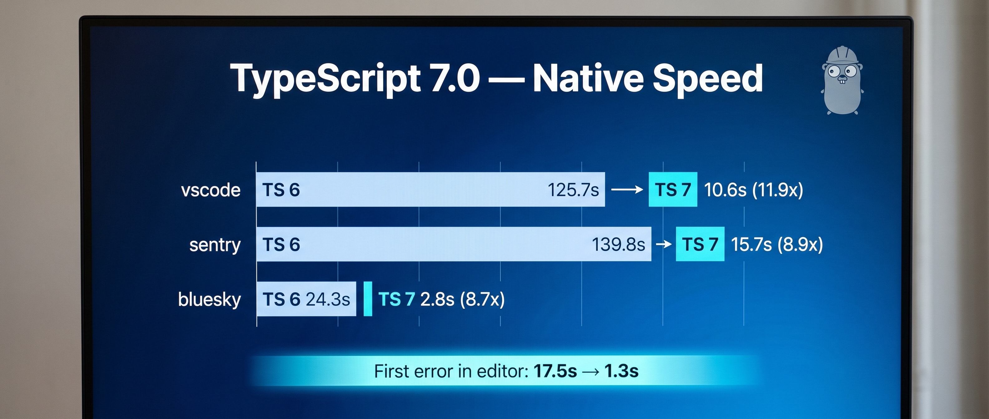 TypeScript 6과 7의 빌드 시간을 비교하는 벤치마크 차트 인포그래픽
