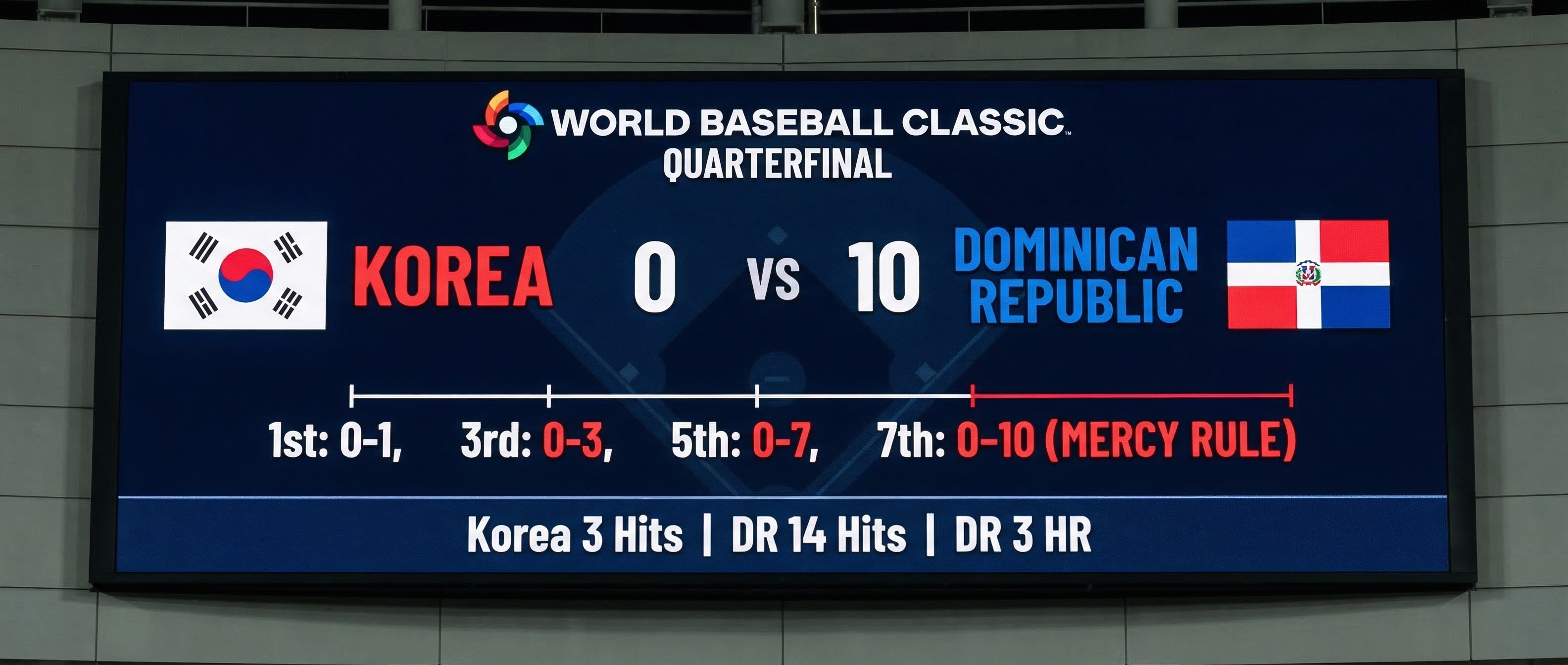 WBC 스코어보드 인포그래픽