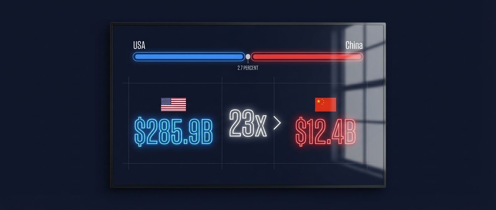 미중 AI 격차 인포그래픽