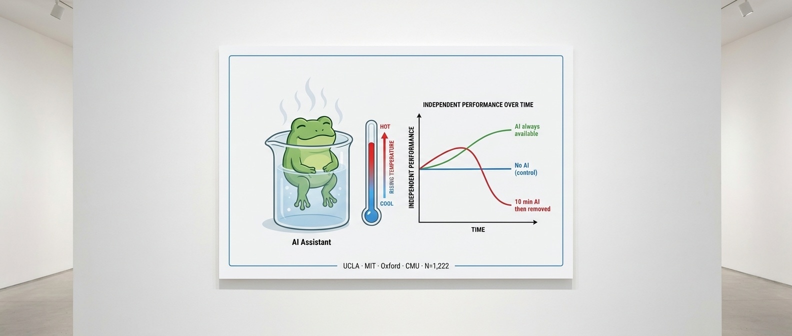 AI 끓는 개구리 효과 그래프 인포그래픽