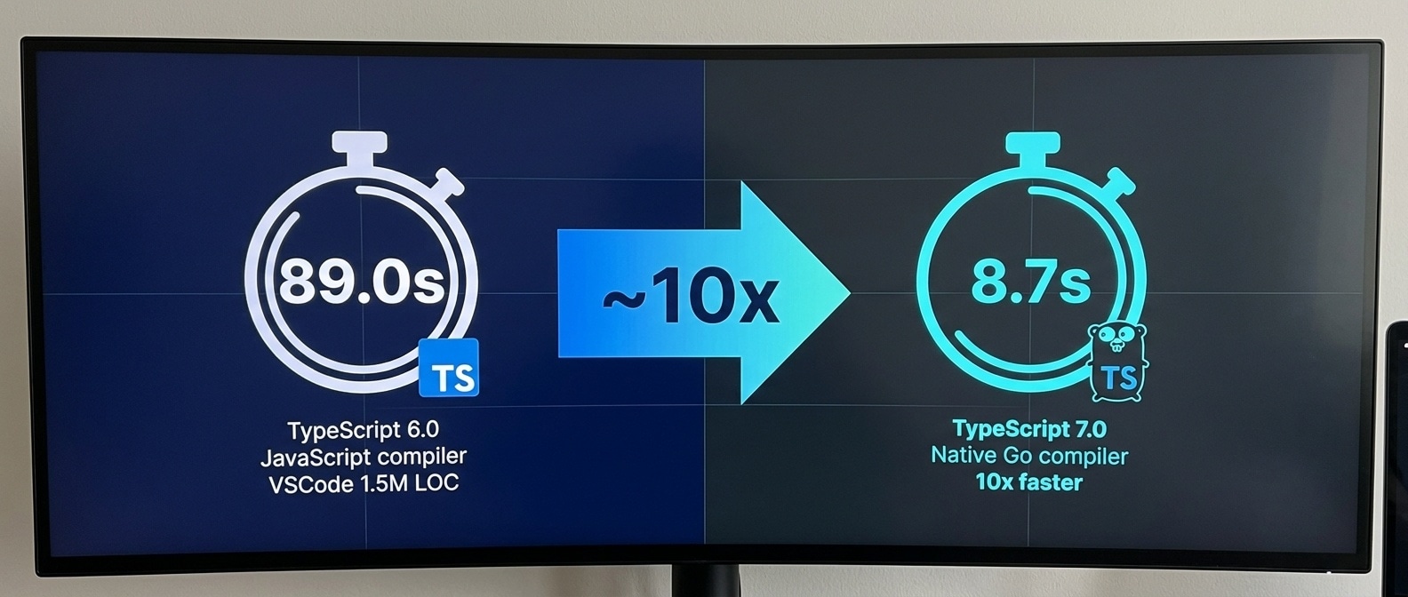 TypeScript 7.0 컴파일 속도 비교 인포그래픽