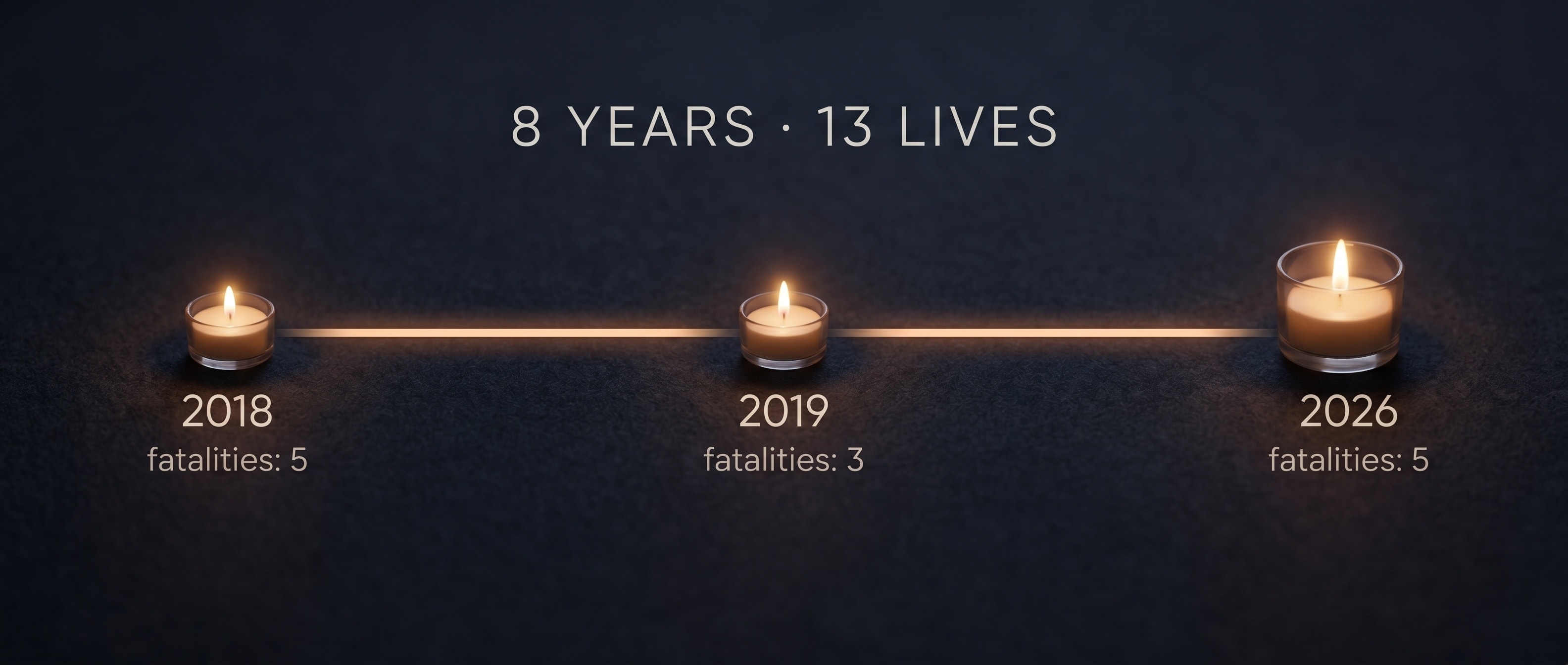 2018·2019·2026 세 번의 폭발을 표시한 추모 타임라인