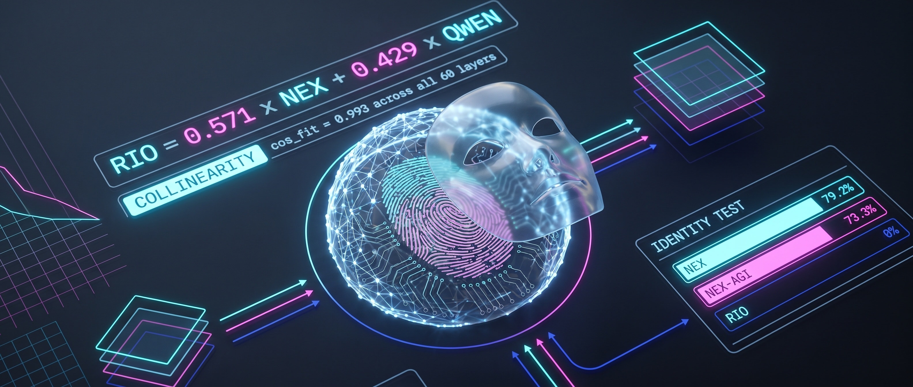 Rio AI 모델 텐서 병합 지문 분석 인포그래픽