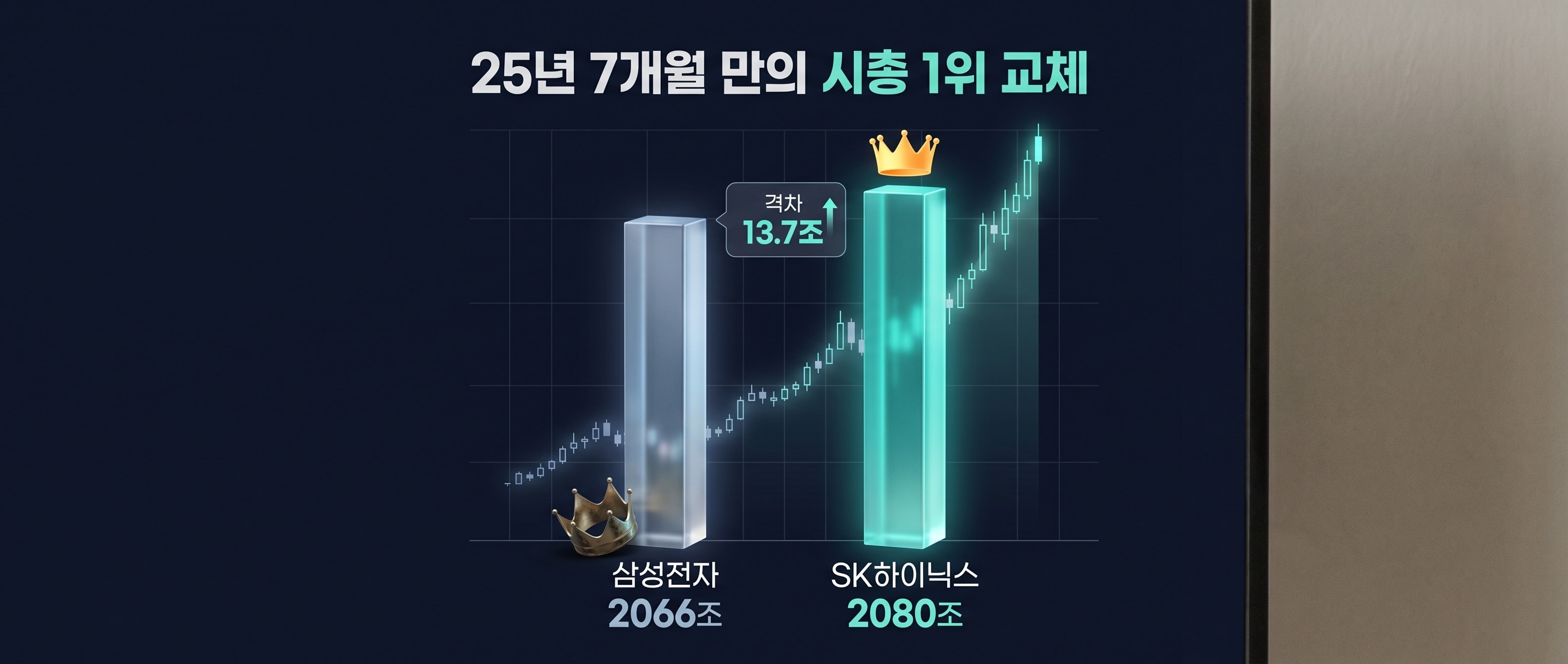 SK하이닉스가 삼성전자를 제친 코스피 시총 1위 교체 인포그래픽