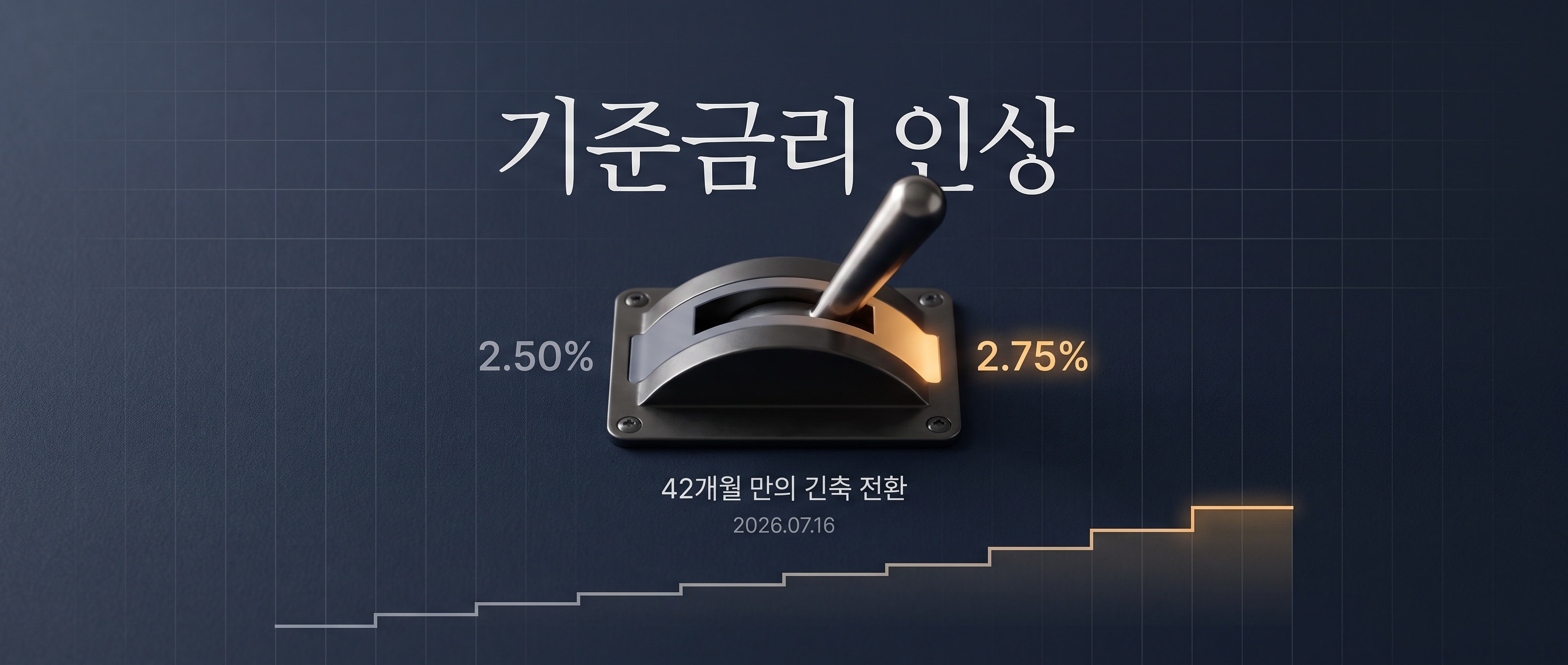 기준금리 2.50에서 2.75로 올라가는 레버 인포그래픽