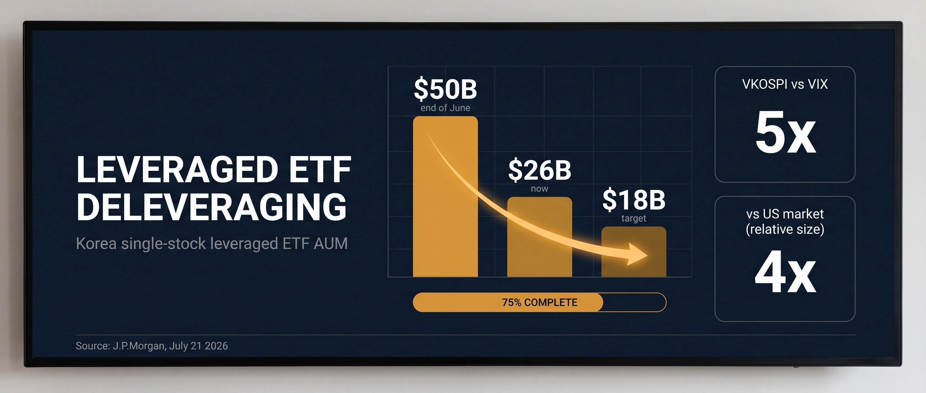 레버리지 ETF 디레버리징 인포그래픽