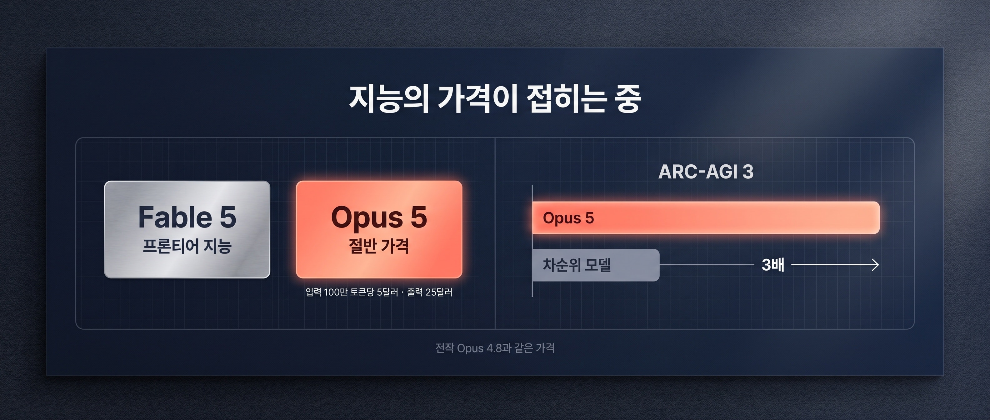 Opus 5 가격 인포그래픽