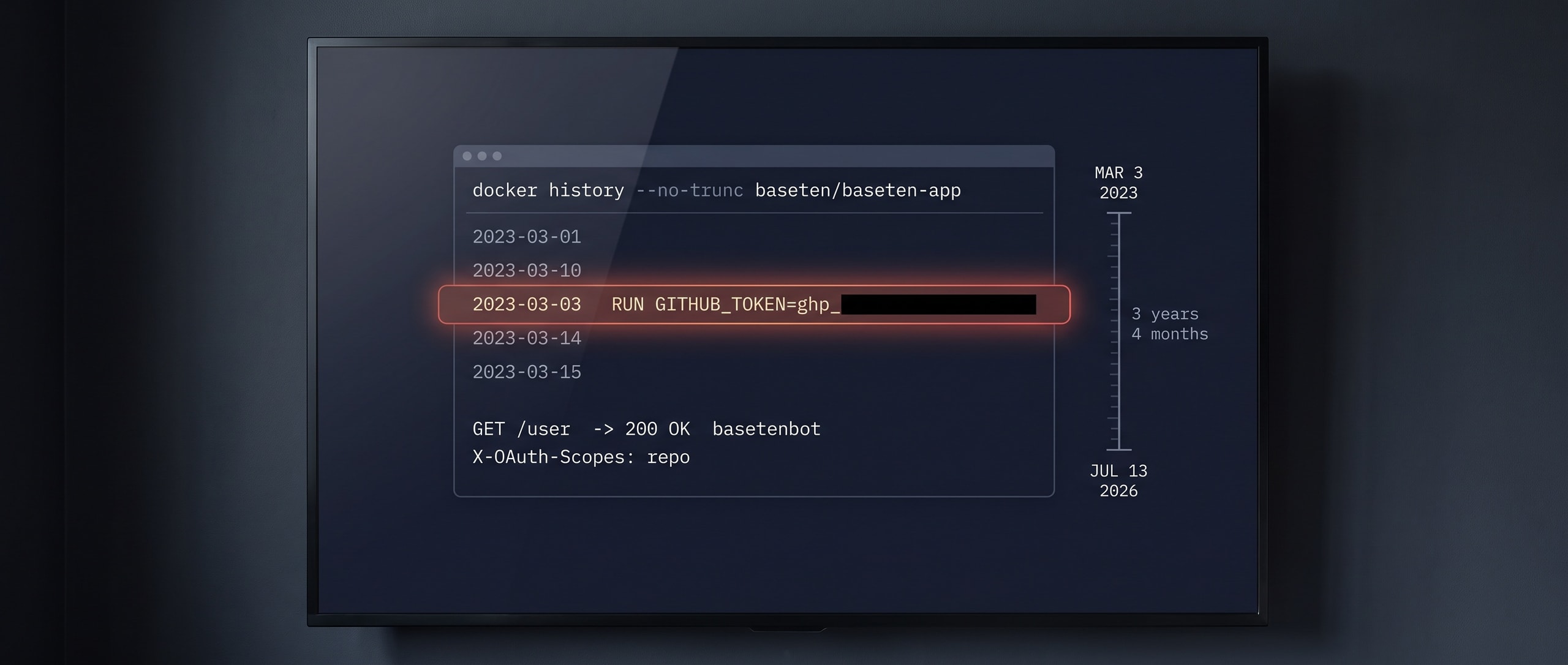 docker history --no-trunc 출력을 재현한 터미널 — 2023-03-03 날짜의 RUN 레이어 한 줄에 GITHUB_TOKEN=ghp_ 로 시작하는 값이 검게 가려진 채 붉게 강조되고, 아래에 GET /user → 200 basetenbot, X-OAuth-Scopes: repo 응답이 이어지며, 옆에는 MAR 3 2023 과 JUL 13 2026 두 날짜 사이를 잇는 3년 4개월 눈금
